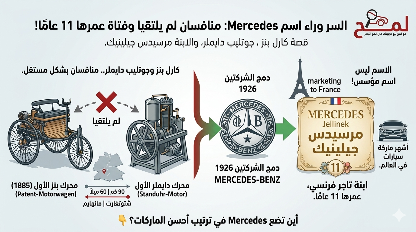 سر اسم مرسيدس: القصة الحقيقية لأشهر علامة تجارية في عالم السيارات