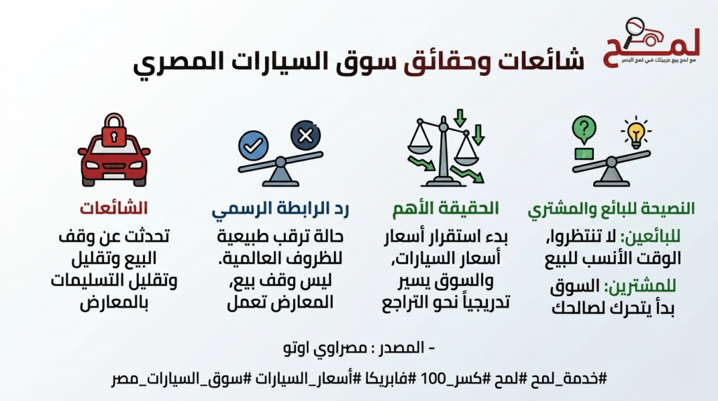 حقيقة وقف البيع في معارض السيارات.. رابطة التجار توضح موقف السوق المصري